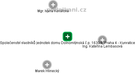 Společenství vlastníků jednotek domu Dolnomlýnská č.p. 1630/4, Praha 4 - Kunratice - náhled vizuálního zobrazení vztahů obchodního rejstříku