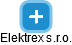 Elektrex s.r.o. - náhled vizuálního zobrazení vztahů obchodního rejstříku