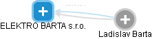 ELEKTRO BARTA s.r.o. - náhled vizuálního zobrazení vztahů obchodního rejstříku