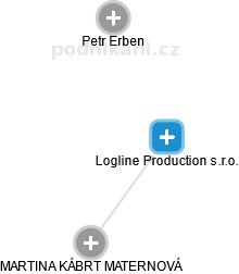 Logline Production s.r.o. - náhled vizuálního zobrazení vztahů obchodního rejstříku