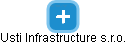 Usti Infrastructure s.r.o. - náhled vizuálního zobrazení vztahů obchodního rejstříku