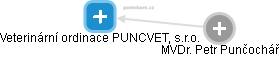 Veterinární ordinace PUNCVET, s.r.o. - náhled vizuálního zobrazení vztahů obchodního rejstříku