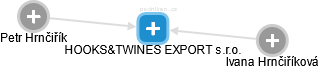 HOOKS&TWINES EXPORT s.r.o. - náhled vizuálního zobrazení vztahů obchodního rejstříku
