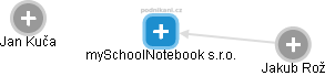 mySchoolNotebook s.r.o. - náhled vizuálního zobrazení vztahů obchodního rejstříku