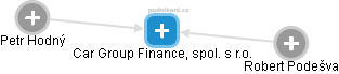 Car Group Finance, spol. s r.o. - náhled vizuálního zobrazení vztahů obchodního rejstříku