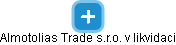 Almotolias Trade s.r.o. v likvidaci - náhled vizuálního zobrazení vztahů obchodního rejstříku