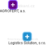 Logistics Solution, s.r.o. - náhled vizuálního zobrazení vztahů obchodního rejstříku
