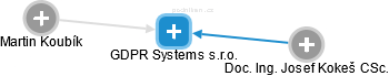 GDPR Systems s.r.o. - náhled vizuálního zobrazení vztahů obchodního rejstříku