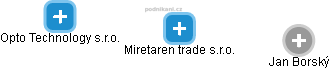 Miretaren trade s.r.o. - náhled vizuálního zobrazení vztahů obchodního rejstříku