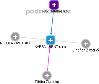KAPPA - RENT s.r.o. , Brno IČO 24849618 - Obchodní rejstřík firem | Kurzy.cz