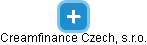 Creamfinance Czech, s.r.o. - náhled vizuálního zobrazení vztahů obchodního rejstříku