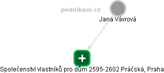 Společenství vlastníků pro dům 2595-2602 Práčská, Praha - náhled vizuálního zobrazení vztahů obchodního rejstříku