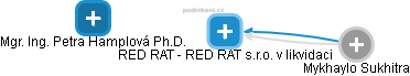 RED RAT - RED RAT s.r.o. v likvidaci - náhled vizuálního zobrazení vztahů obchodního rejstříku