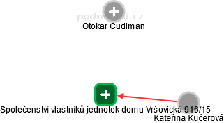 Společenství vlastníků jednotek domu Vršovická 916/15 - náhled vizuálního zobrazení vztahů obchodního rejstříku