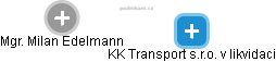 KK Transport s.r.o. v likvidaci - náhled vizuálního zobrazení vztahů obchodního rejstříku
