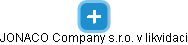 JONACO Company s.r.o. v likvidaci - náhled vizuálního zobrazení vztahů obchodního rejstříku