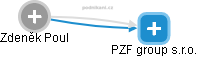 PZF group s.r.o. - náhled vizuálního zobrazení vztahů obchodního rejstříku