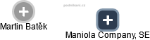 Maniola Company, SE - náhled vizuálního zobrazení vztahů obchodního rejstříku