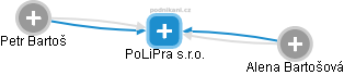 PoLiPra s.r.o. - náhled vizuálního zobrazení vztahů obchodního rejstříku
