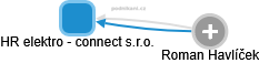HR elektro - connect s.r.o. - náhled vizuálního zobrazení vztahů obchodního rejstříku