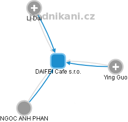 DAIFEI Cafe s.r.o. - náhled vizuálního zobrazení vztahů obchodního rejstříku