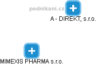 MIMEXIS PHARMA s.r.o. - náhled vizuálního zobrazení vztahů obchodního rejstříku