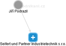 Seifert und Partner Industrietechnik s.r.o. - náhled vizuálního zobrazení vztahů obchodního rejstříku