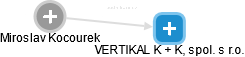 VERTIKAL K + K, spol. s r.o. - náhled vizuálního zobrazení vztahů obchodního rejstříku