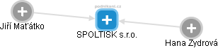 SPOLTISK s.r.o. - náhled vizuálního zobrazení vztahů obchodního rejstříku