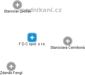 F D C spol. s r.o. - náhled vizuálního zobrazení vztahů obchodního rejstříku