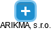 ARIKMA, s.r.o. - náhled vizuálního zobrazení vztahů obchodního rejstříku