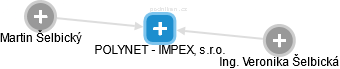 POLYNET - IMPEX, s.r.o. - náhled vizuálního zobrazení vztahů obchodního rejstříku