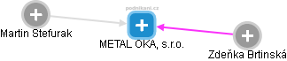 METAL OKA, s.r.o. - náhled vizuálního zobrazení vztahů obchodního rejstříku