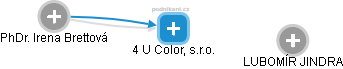 4 U Color, s.r.o. - náhled vizuálního zobrazení vztahů obchodního rejstříku