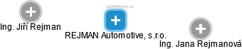 REJMAN Automotive, s.r.o. - náhled vizuálního zobrazení vztahů obchodního rejstříku