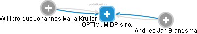 OPTIMUM DP s.r.o. - náhled vizuálního zobrazení vztahů obchodního rejstříku