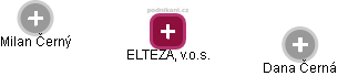 ELTEZA, v.o.s. - náhled vizuálního zobrazení vztahů obchodního rejstříku