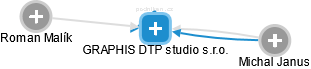 GRAPHIS DTP studio s.r.o. - náhled vizuálního zobrazení vztahů obchodního rejstříku