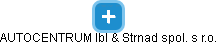 AUTOCENTRUM Ibl & Strnad spol. s r.o. - náhled vizuálního zobrazení vztahů obchodního rejstříku