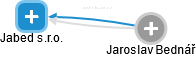 Jabed s.r.o. - náhled vizuálního zobrazení vztahů obchodního rejstříku
