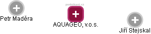 AQUAGEO, v.o.s. - náhled vizuálního zobrazení vztahů obchodního rejstříku