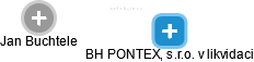 BH PONTEX, s.r.o. v likvidaci - náhled vizuálního zobrazení vztahů obchodního rejstříku