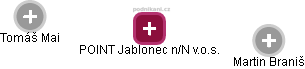 POINT Jablonec n/N v.o.s. - náhled vizuálního zobrazení vztahů obchodního rejstříku