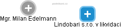 Lindobari s.r.o. v likvidaci - náhled vizuálního zobrazení vztahů obchodního rejstříku