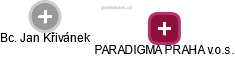 PARADIGMA PRAHA v.o.s. - náhled vizuálního zobrazení vztahů obchodního rejstříku