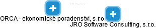 JRO Software Consulting, s.r.o. - náhled vizuálního zobrazení vztahů obchodního rejstříku