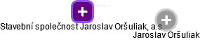 Stavební společnost Jaroslav Oršuliak, a.s. - náhled vizuálního zobrazení vztahů obchodního rejstříku