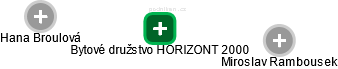 Bytové družstvo HORIZONT 2000 - náhled vizuálního zobrazení vztahů obchodního rejstříku