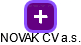 NOVAK CV a.s. - náhled vizuálního zobrazení vztahů obchodního rejstříku