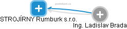 STROJÍRNY Rumburk s.r.o. - náhled vizuálního zobrazení vztahů obchodního rejstříku